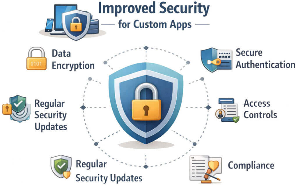 Web application security dashboard